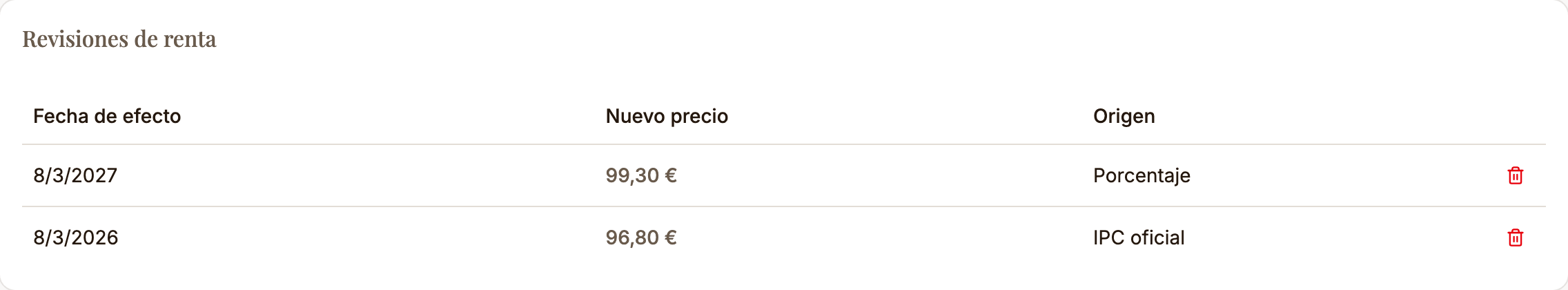 Tarjeta de revisiones de renta de un contrato en Zalach, con una revisión ya aplicada en el histórico y la próxima revisión programada con su fecha de efecto.