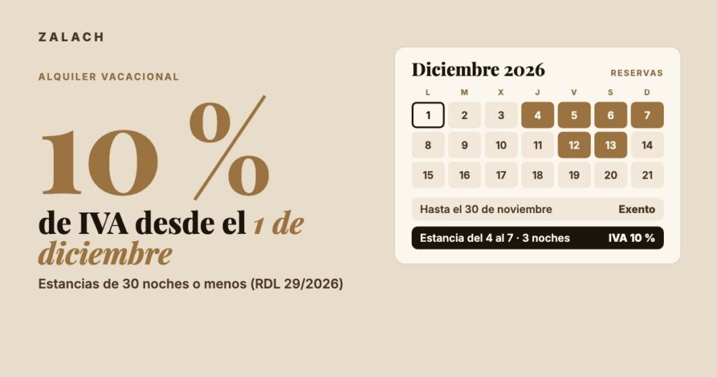 Portada del artículo IVA alquiler vacacional: 10 % de IVA desde el 1 de diciembre de 2026 para estancias de 30 noches o menos, con un calendario de reservas de diciembre