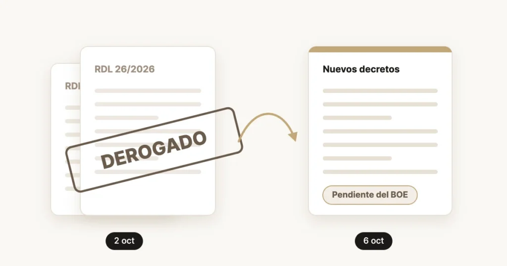 Ilustración: los decretos RDL 26/2026 y 27/2026 sellados como derogados el 2 de octubre y los nuevos textos anunciados el 6 de octubre, aún sin publicar en el BOE