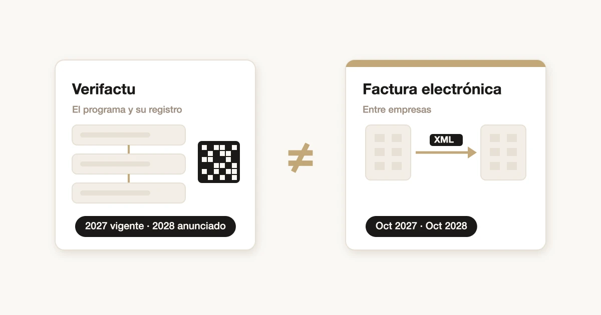 Ilustración: Verifactu, que regula el programa de facturación y su registro, frente a la factura electrónica, que regula el formato y el envío de facturas entre empresas