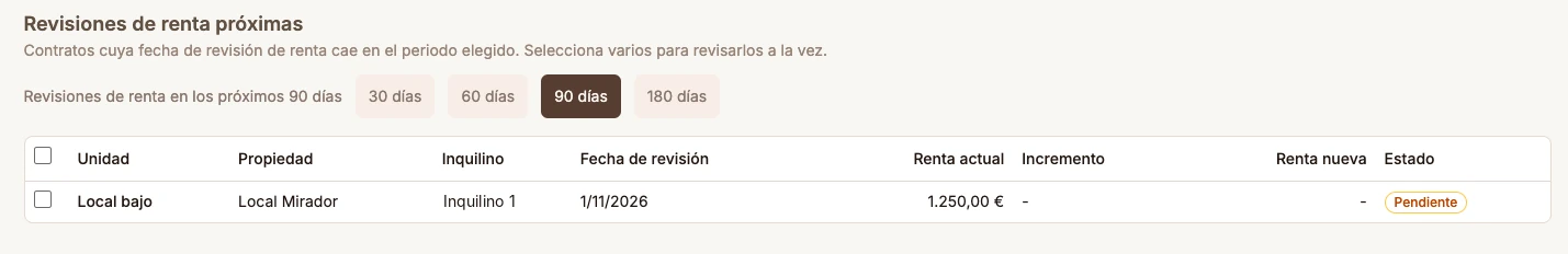 Listado de revisiones de renta próximas en Zalach filtrado a 90 días, con fecha de revisión, renta actual y estado